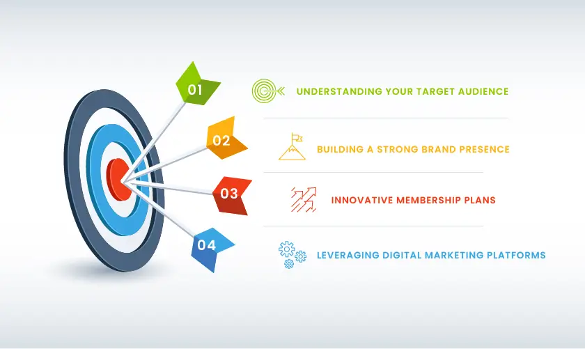 4 marketing strategy points infographic