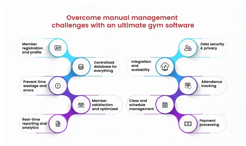 Overcome manual management challenges with an ultimate gym software