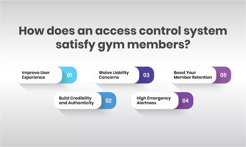 How does an access control system satisfy gym members