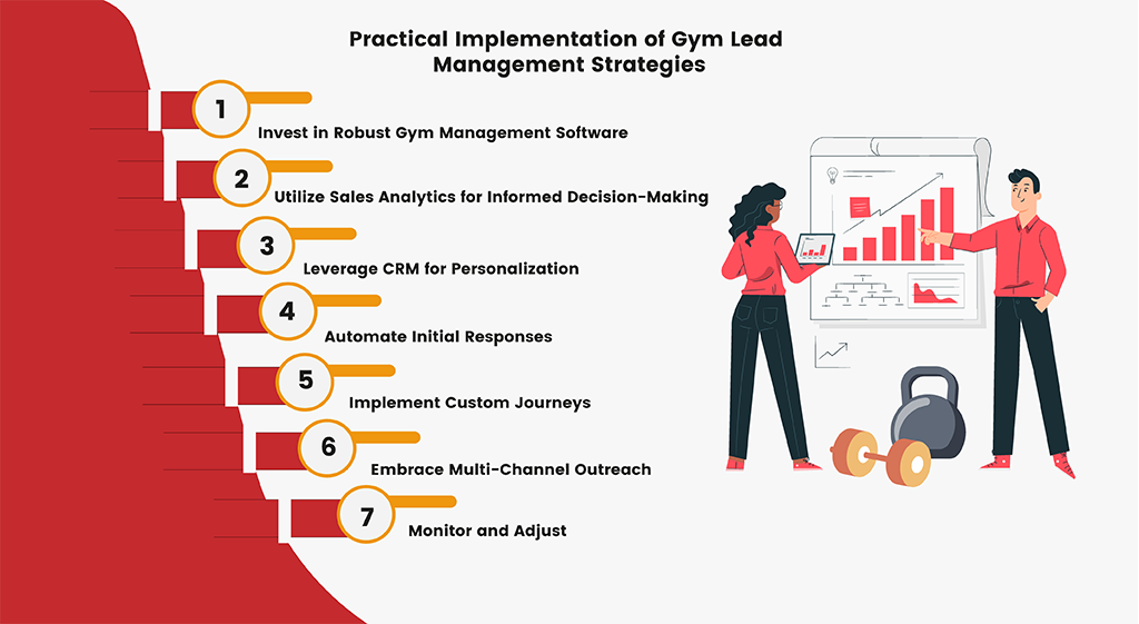 Practical Implementation of Gym Lead Management Strategies