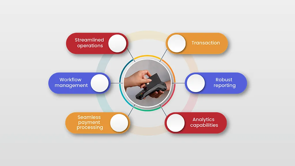best POS software solution for your gym