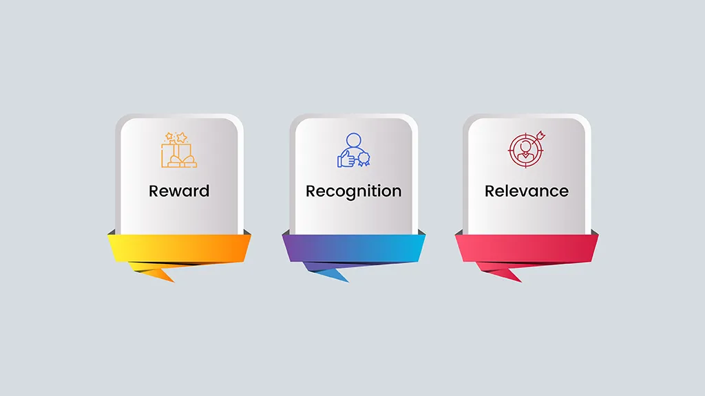3 Rs of Loyalty Program for Gyms