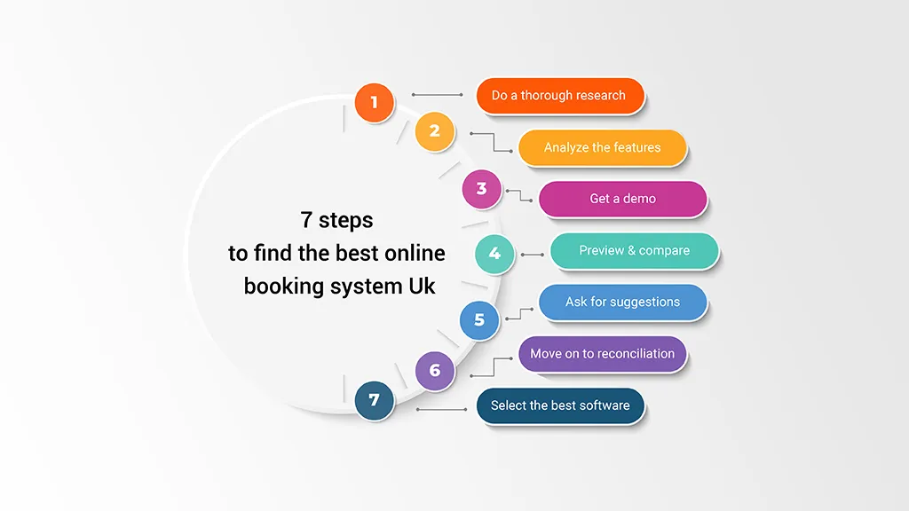 best online booking system Uk