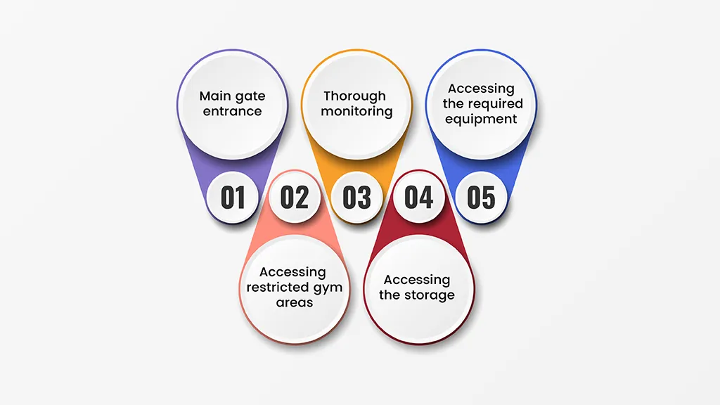 integration of gym key fob system