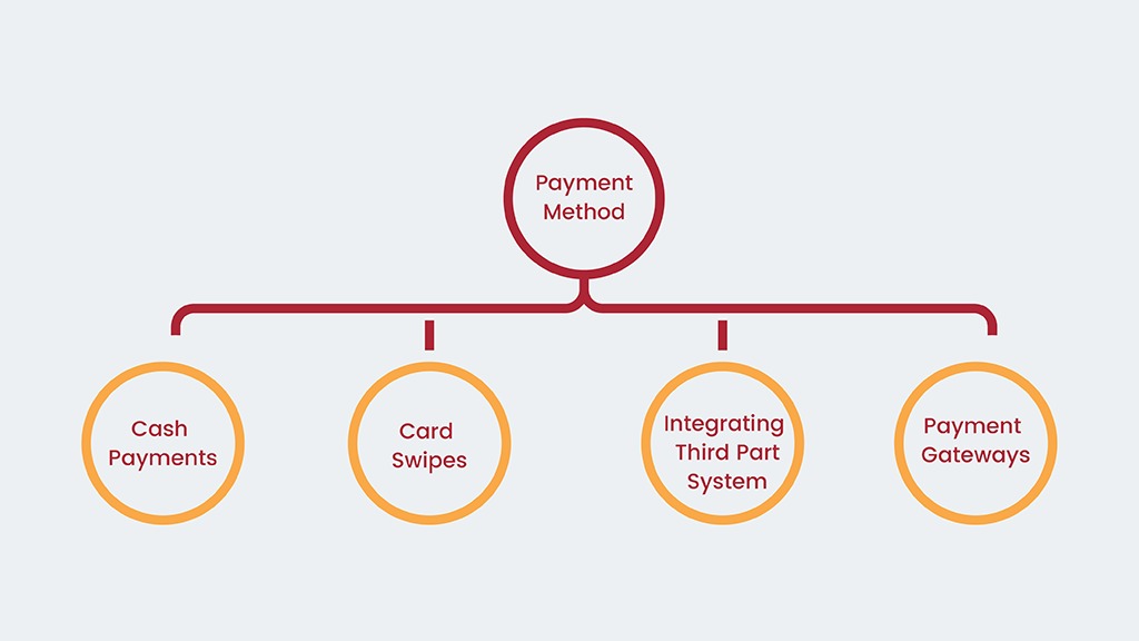 payment methods