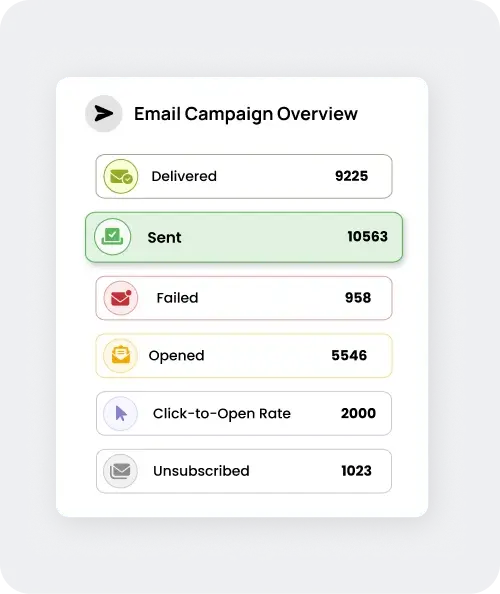Email marketing with AI integration