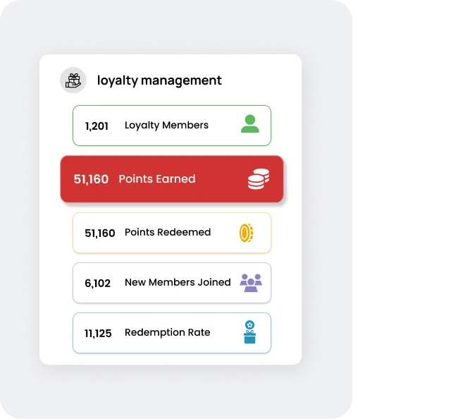 Fitness center loyalty management software